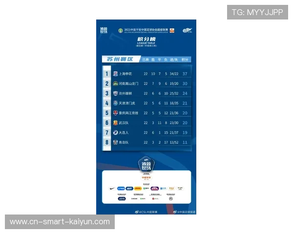 中超积分榜中超剩余赛程(中超完整积分榜)世界杯体育论坛 中超积分榜中超剩余赛程(中超完整积分榜)世界杯体育论坛